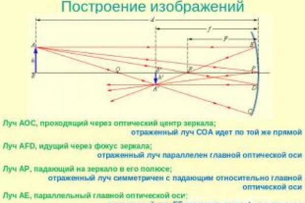 Кракен мониторинг ссылок kraken torion