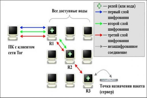 Кракен нар