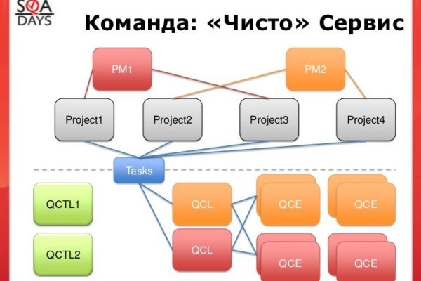 Kraken что это за сайт